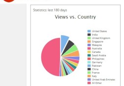 Careers.Global HighCharts