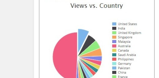 Careers.Global HighCharts